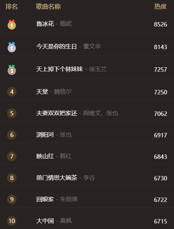第5张图片